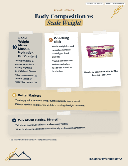 Body Composition vs Scale Weight printed sheet