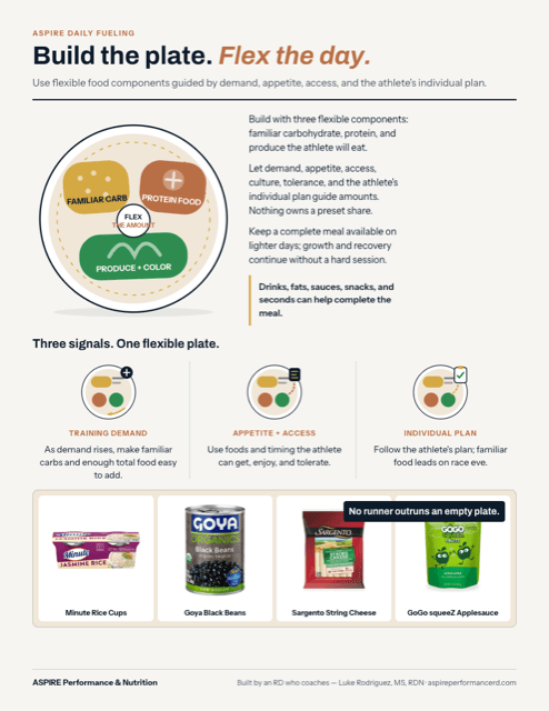 Build Your Runner's Plate printable sports nutrition handout preview