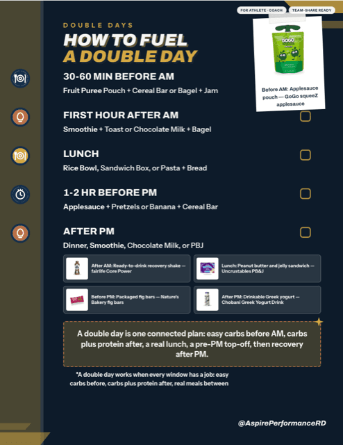 How to Fuel a Double Day printable sports nutrition handout preview