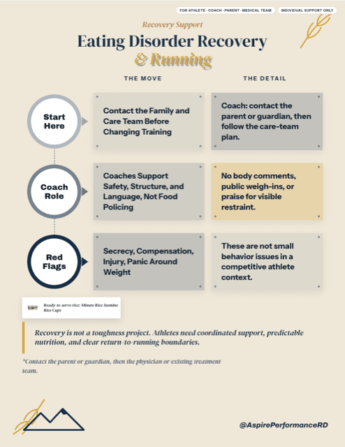 Eating Disorder Recovery & Running printed sheet