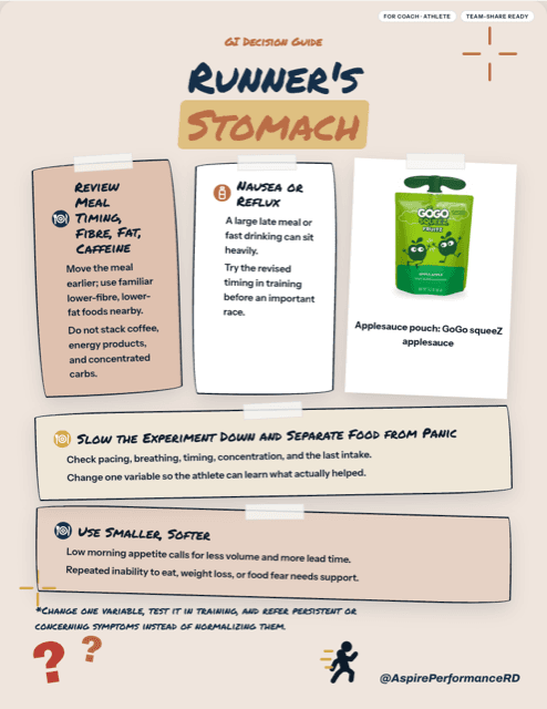 Runner’s Stomach: What to Change Before Your Next Race printed sheet