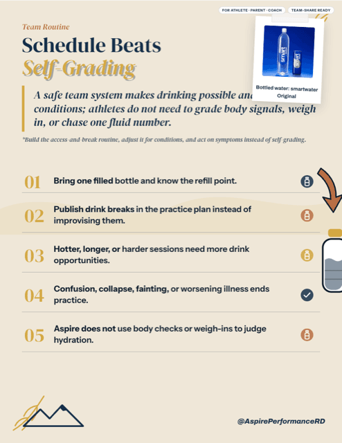 Schedule Beats Self-Grading printable sports nutrition handout preview