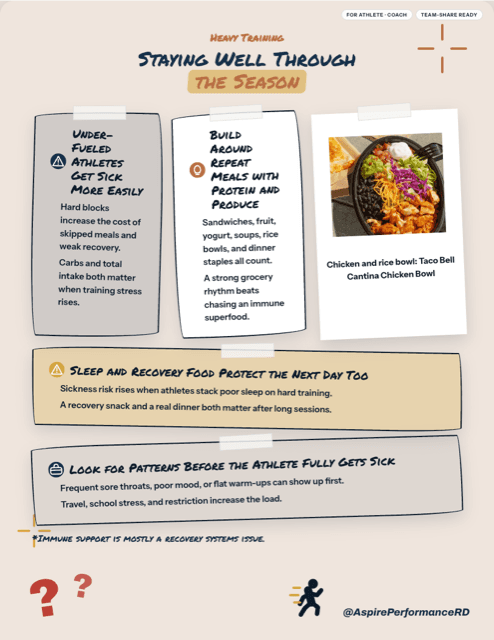 Immune Support for Athletes printed sheet
