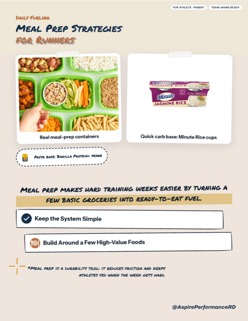 Meal Prep Strategies for Runners printable sports nutrition handout preview