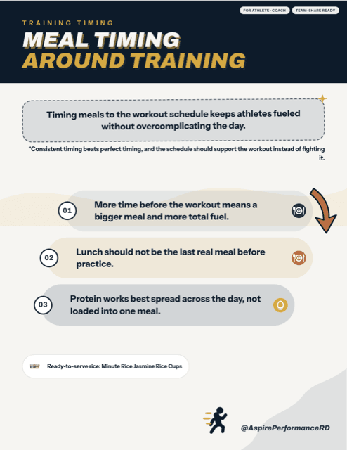 Meal Timing Around Training printable sports nutrition handout preview