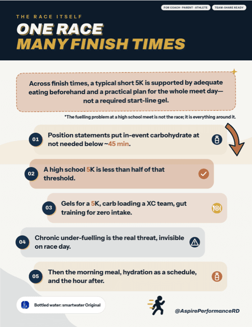 One Race, Many Finish Times: What a High School 5K Actually Needs printed sheet