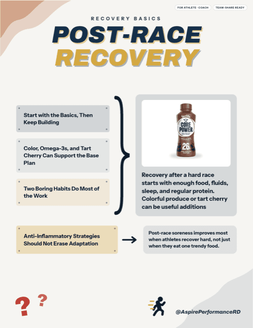 Post-Race Recovery: Basics Before Extras printable sports nutrition handout preview