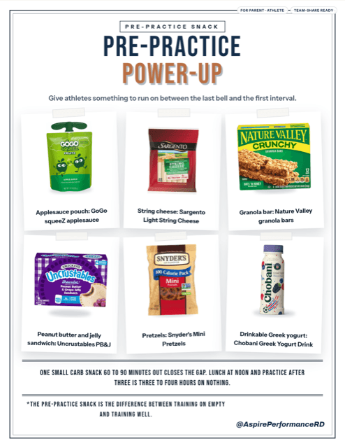 Pre-Practice Power-Up: Closing the Lunch-to-Practice Gap printable sheet