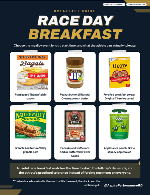 Race Day Breakfast printable sports nutrition handout preview