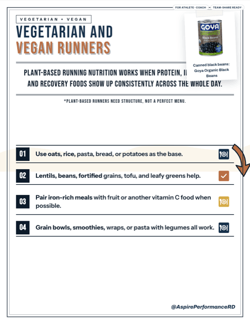 Vegetarian & Vegan Runners printed sheet